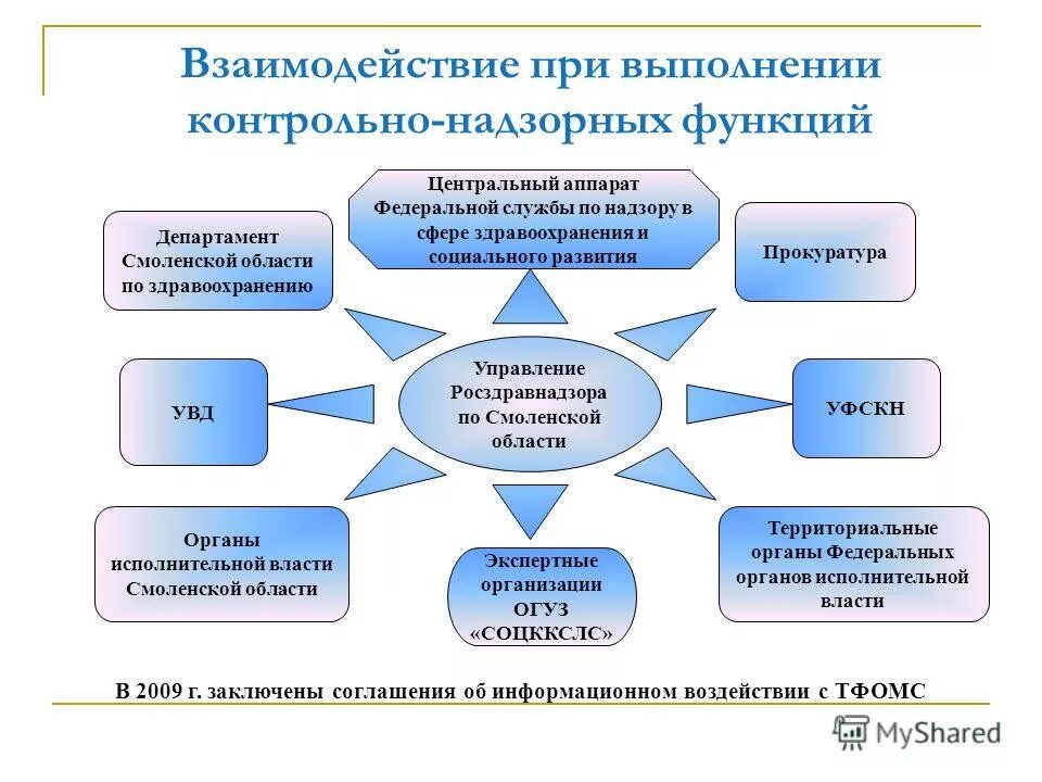 Кто относится к контрольно надзорным органам. Кто относится к контрольно надзорным органам