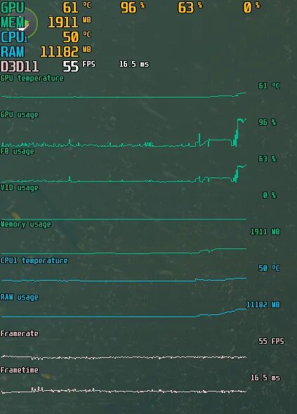 Программа для просмотра фпс в играх. Программа для мониторинга в играх. мониторинг загрузки процессора и видеокарты в играх. программа для фпс в играх. программа для мониторинга fps в играх.