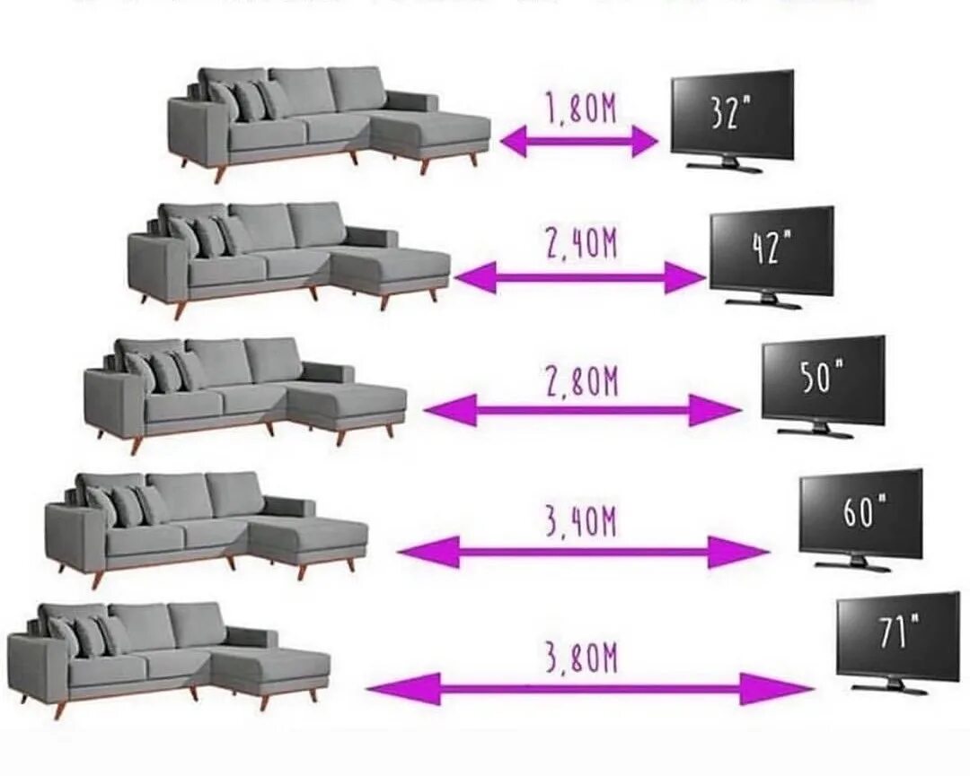 Расстояние до экрана телевизора в зависимости. Расстояние до экрана телевизора в зависимости от диагонали. Какое расстояние должно быть до телевизора 49 дюймов. Как правильно выбрать диагональ телевизора расстояние до экрана. 43 дюйма телевизор расстояние