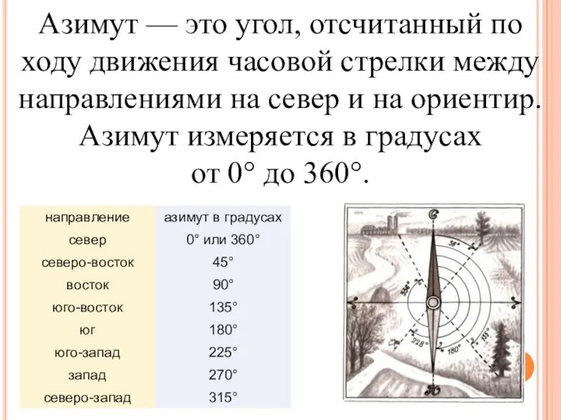 Азимут направления на восток. Ориентирование по азимуту. Как определить Азимут 5 класс. Азимуты сторон горизонта. Азимут это в географии.