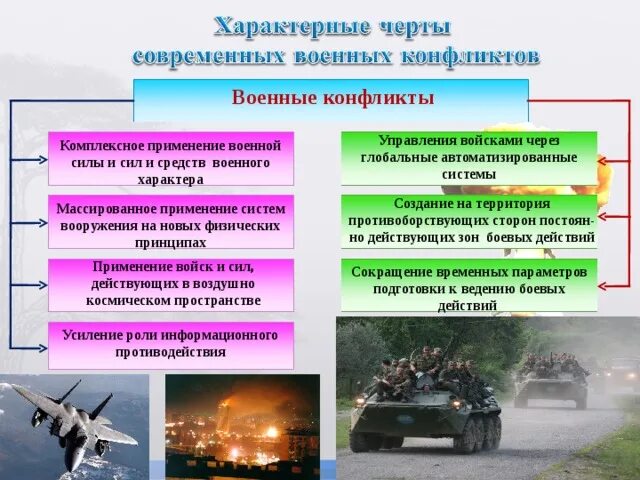 Участие россии в военных организациях. Характер современных войн и Вооруженных конфликтов. Характер современных вой. Характер современные войны и вооруженные конфликты. Военный конфликт понятие.