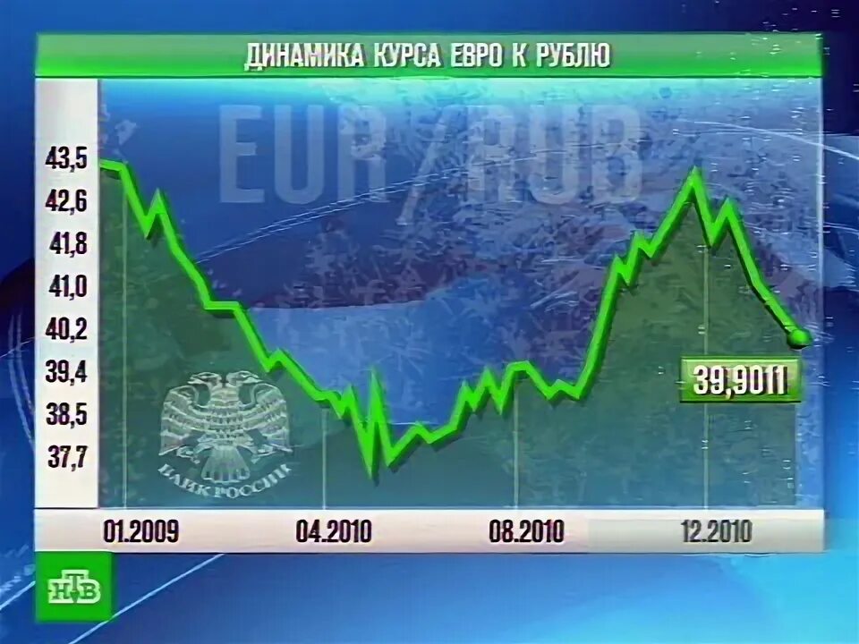 Доллар рубль фора банк