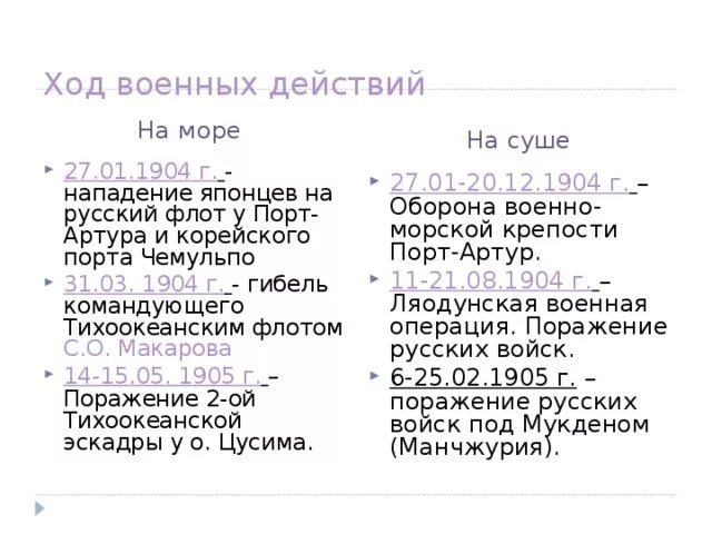 Ход русско японской войны таблица