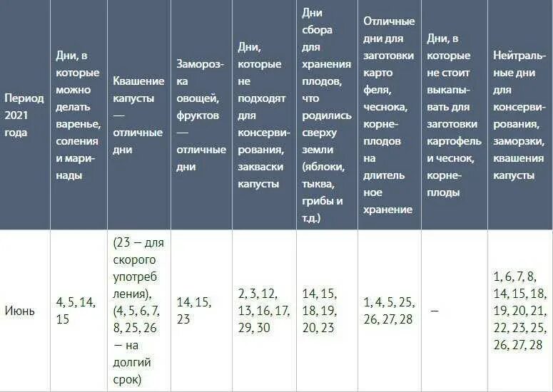 Квасить капусту луна. Засолка капусты по лунному календарю. Благоприятные дни для засолки капусты. Благоприятные дни для засолки капусты на зиму в 2021 году. Благоприятные дни для соления капусты.