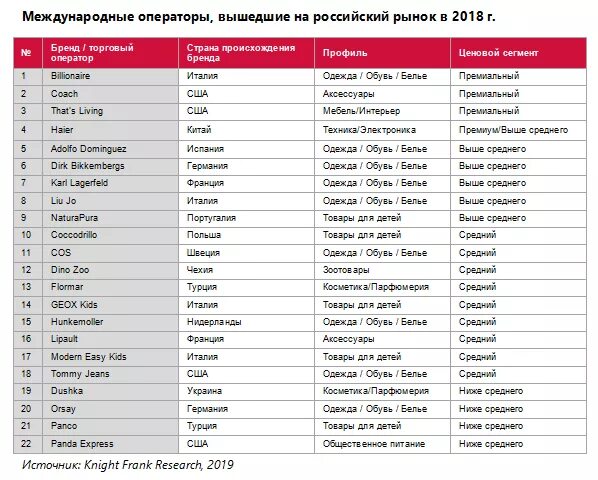 New страна производитель. Бренды бытовой техники список. Бренды бытовой техники таблица. Бренды одежды на российском рынке. Бренды электроники по странам.