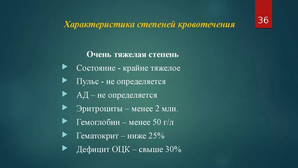 Степени кровотечения. Кровотечение тяжелой степени. Характеристика кровотечений по степени тяжести таблица. Кровотечение по степени тяжести.