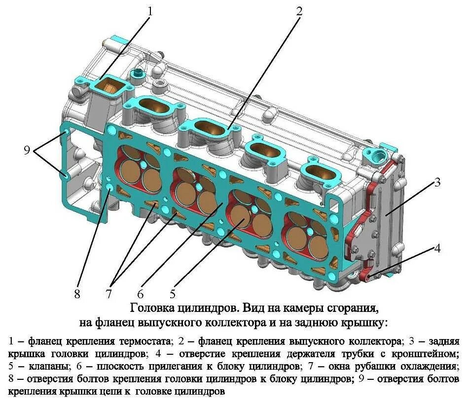 Для чего нужен гбц. Схема головки блока цилиндров ВАЗ 2112. Схема головки блока ЗМЗ 409. ЗМЗ 402 чертежи головки блока цилиндров. Головка блока двигателя ЗМЗ 406 чертеж.