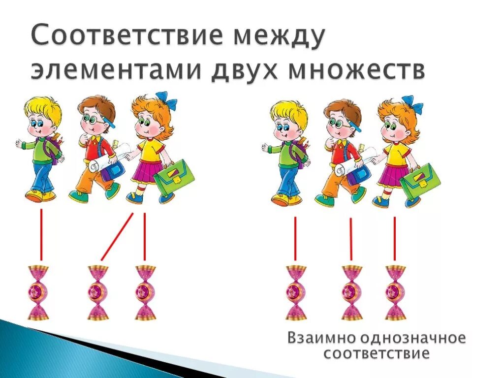 Установите соответствие между элементами множеств. Установите соответствие между элементами множеств