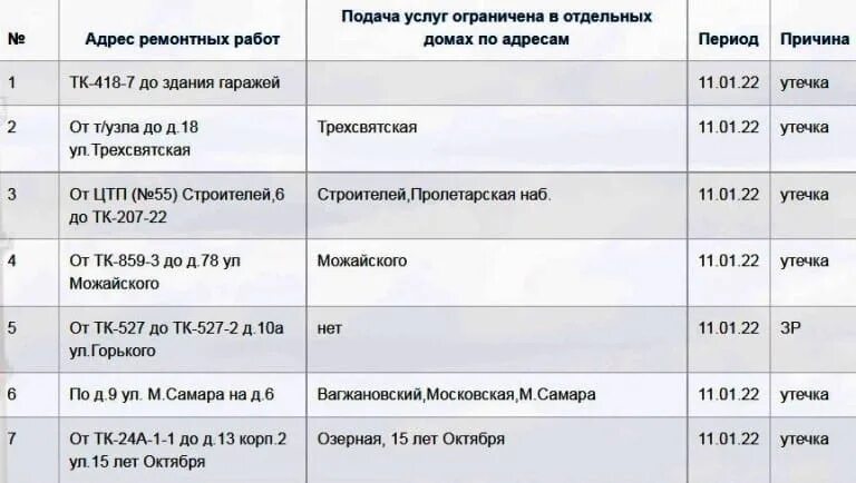 ООО Тверская генерация. Когда отключат отопление Твери. График отключения горячей воды 2023 Тверь. Тверская генерация когда включат отопление. Отключение воды тверь 2024