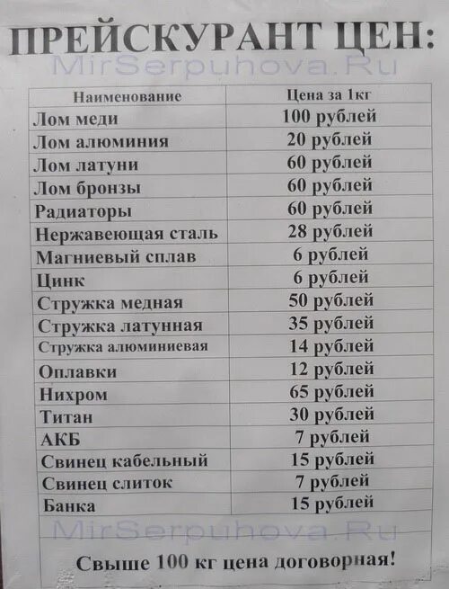 Феникс режим работы. Прейскурант приема металлолома. Расценки на металл. Расценки на металлолом. Расценки цветного металла.