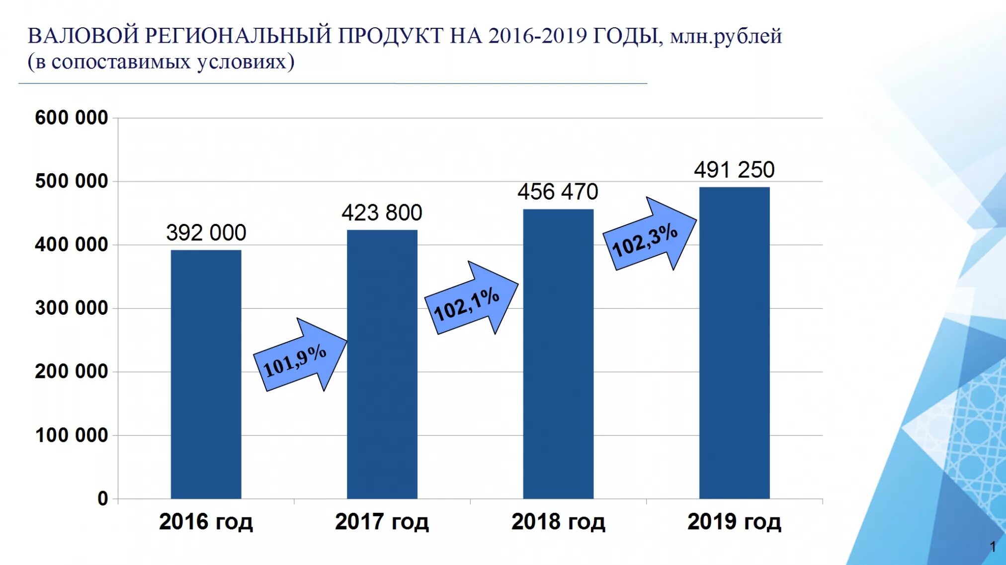 Решу врп