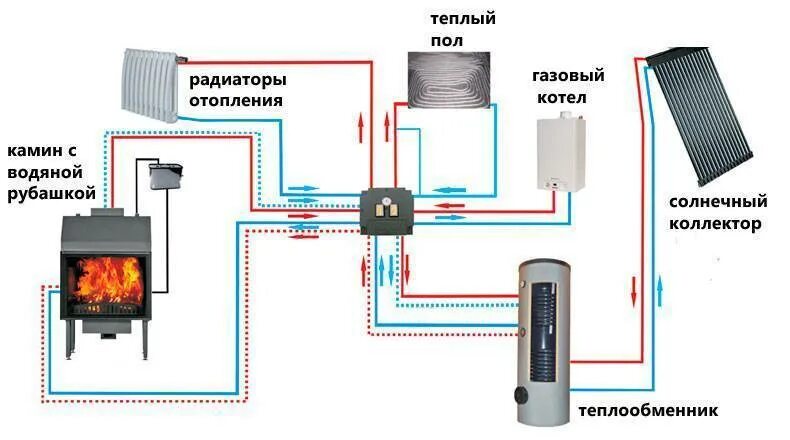 Схема подключения отопительной печи с водяным контуром. Схема подключения печи камина с водяным контуром. Схема подключения печи с водяным контуром. Камин с водяным контуром схема включения.