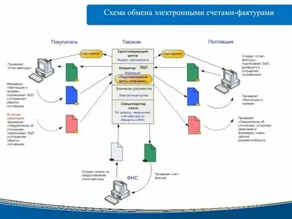 Заявление на эдо сфр