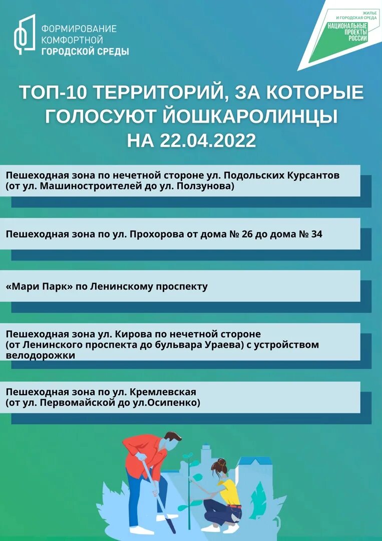 Gorodsreda tatar ru голосование 2024. Формирование комфортной городской среды. 12 Gorodsreda ru голосование Йошкар-Ола. Формирование городской среды голосование. Федеральный проект формирование комфортной городской среды.