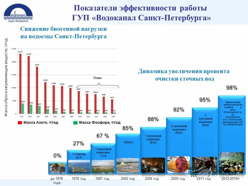 Постановка на учет для улучшения жилищных условий. Всемирный водный форум. Субсидия на покупку квартиры. Учет граждан нуждающихся в жилых помещениях. Содействия санкт петербурга в улучшении.