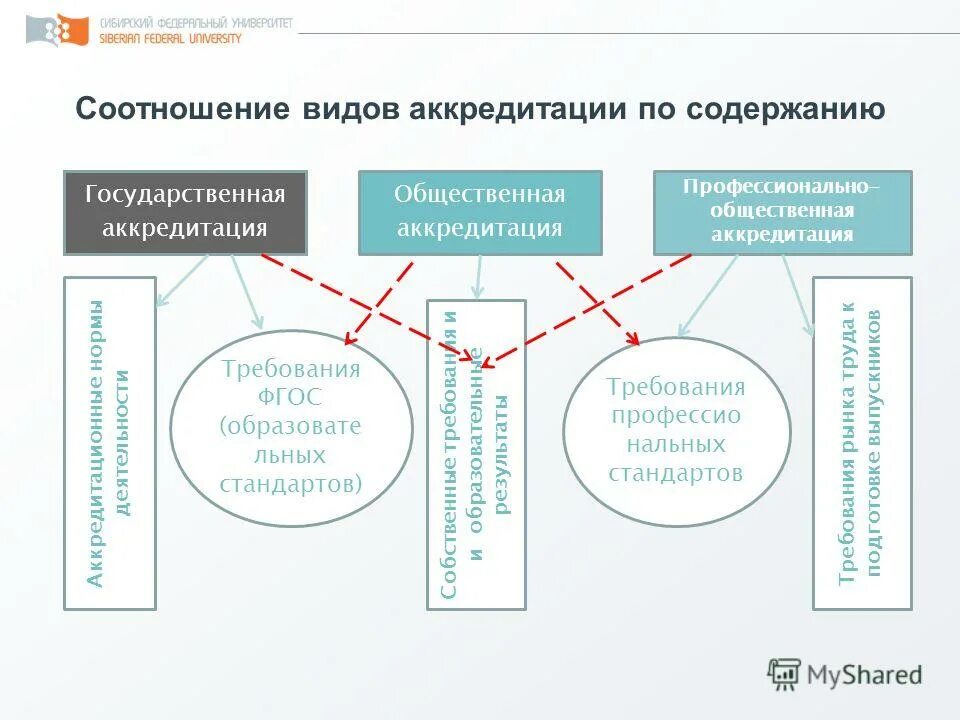 виды аккредитации. модель it специалист. образовательные программы экономика и управление. российский фонд образовательных программ экономика и управление. экосистема образования.