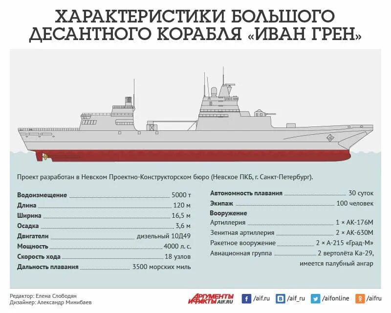 Сколько суден в россии