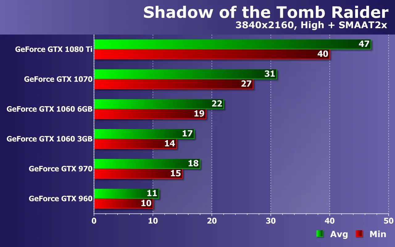 Gtx 750 ti 4gb в играх. Видеокарты терафлопс таблица. Gtx 460 vs 650. Видеокарты gt и gtx. Видеокарты gt и gtx.