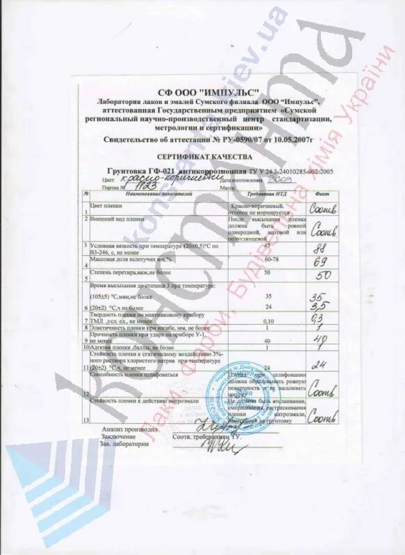 Грунтовка гф 021 сертификат соответствия. Грунтовка гф 021 сертификат соответствия