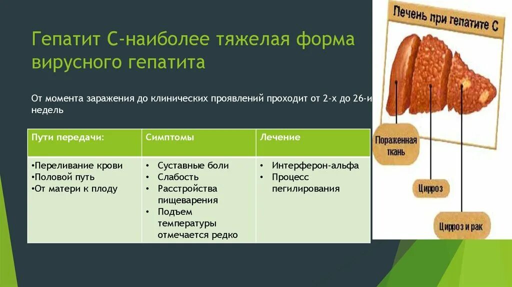 Гепатит презентация. Вирусные гепатиты презентация. Презентация на тему гепатит б. Презентация на тему вирусный гепатит.