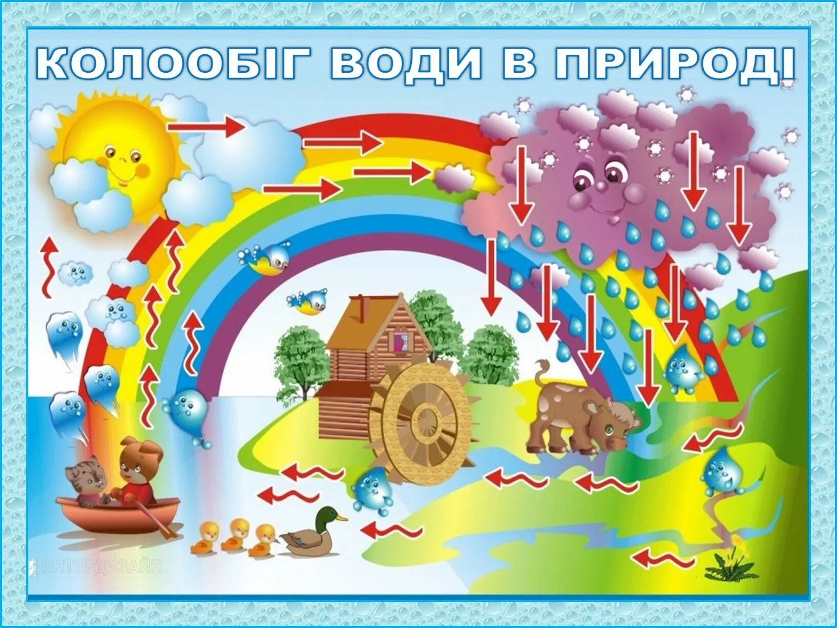 Проект наглядное пособие