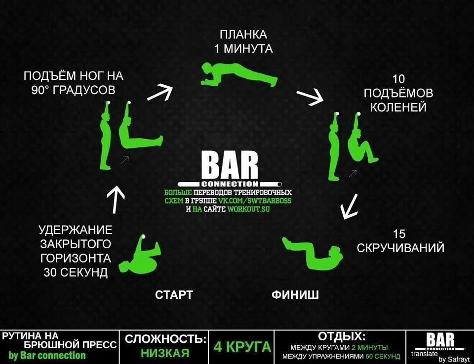 Программы тренировок с собственным весом для сжигания жира. Кроссфит схема тренировок. Программа тренировок с собственным весом для набора массы. Кроссфит программа тренировок. Тренировка 1 5 часа