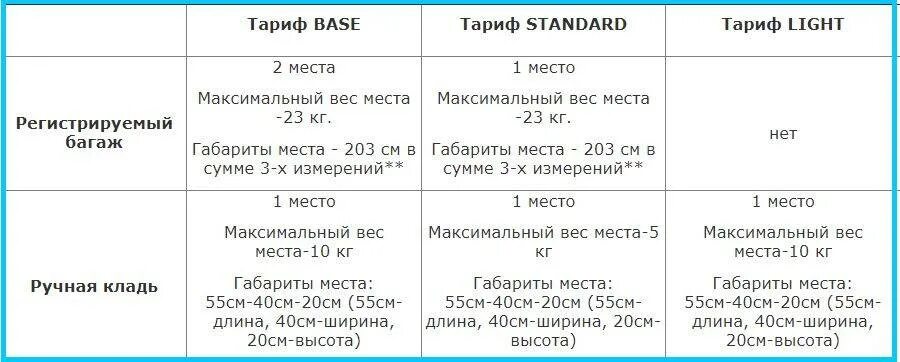 Максимальный вес ручной. Норма ручной клади ред Вингс 2021. Ручная кладь 10 кг габариты ред Вингс. Ред Вингс габариты багажа и ручной клади. Ред Вингс авиакомпания норма провоза ручной клади.