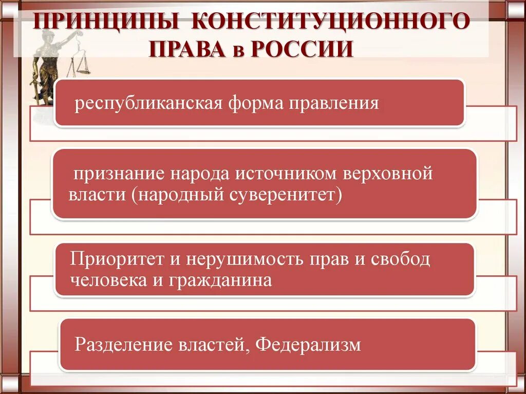 Принципы констиционого право. 1 конституционное право