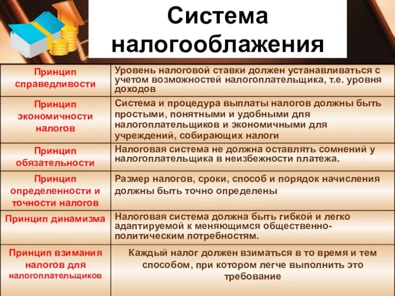 Распишите принципы построения налоговой системы. Принципы налоговой системы РФ. Принципы построения налоговой системы РФ. Основные принципы построения налоговой системы. Принципы построения методик