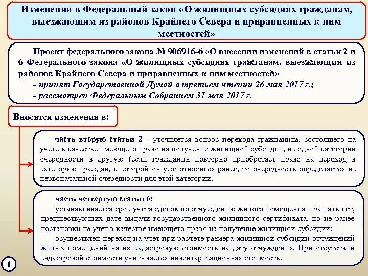 Почему не пришла субсидия. Выезжающих из районов крайнего севера. 125 ФЗ О жилищных. Переселение из районов крайнего севера. Жилищная субсидия переселенцам из районов крайнего севера.