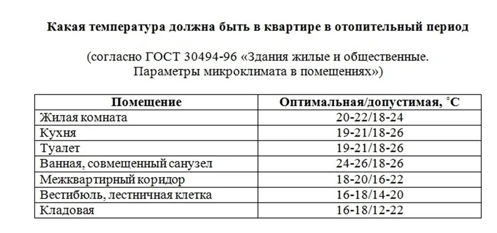 Сколько температура отопления