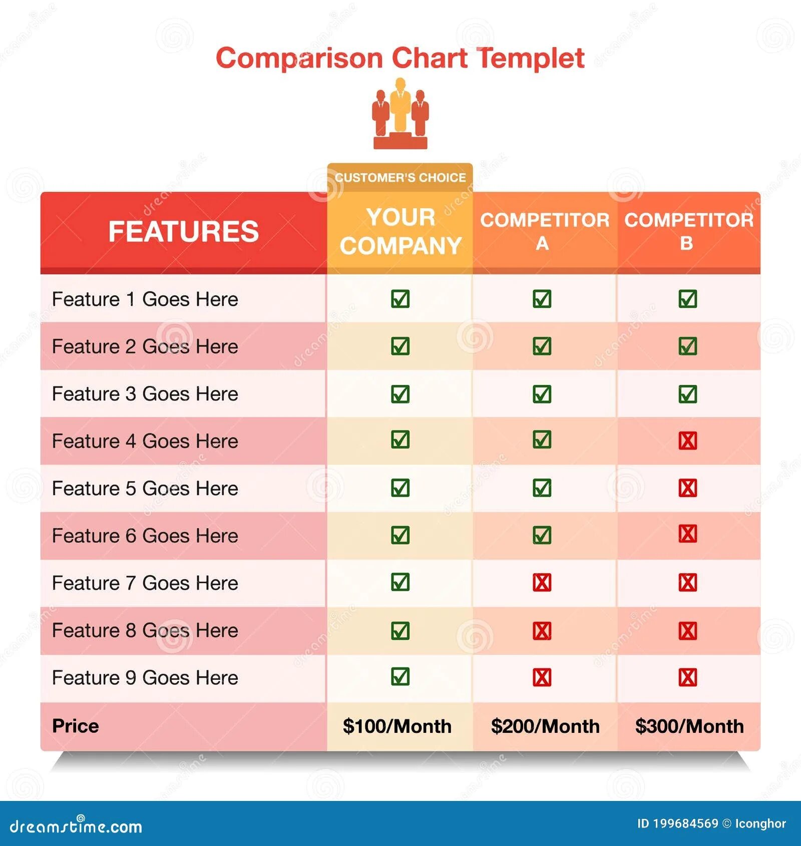 Comparison chart. Comparison chart