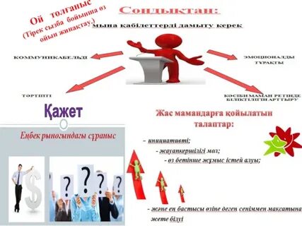 Жас маман жұмыс жоспары