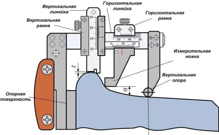 Вертикальный подрез гребня высотой. УТ 1 шаблон для измерения колесных пар. Шаблон ут1 для замера колесных пар. Измерение колёсной пары шаблоном УТ 1. Замеры колесной пары шаблоном ут1.