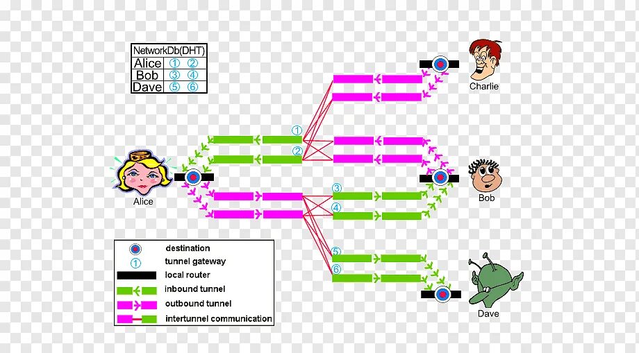 I2p сайты. I2p сеть. анонимная сеть i2p. i2p. ш-2.