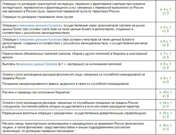 Код операции резидент. Код валютной операции 10100 расшифровка. 21200 Код валютной операции. 21100 Код валютной операции.