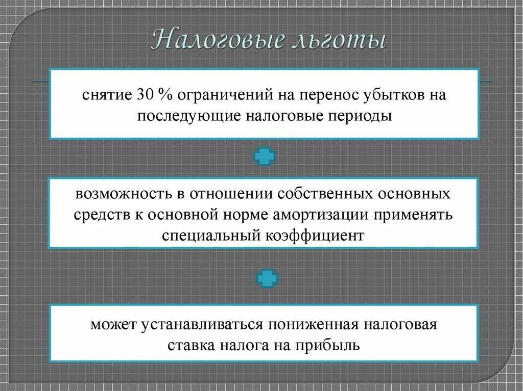 Собственно основное. Классификация налоговых льгот. Налоговые льготы схема. Налоговые льготы могут устанавливаться. Кем устанавливаются налоговые льготы.