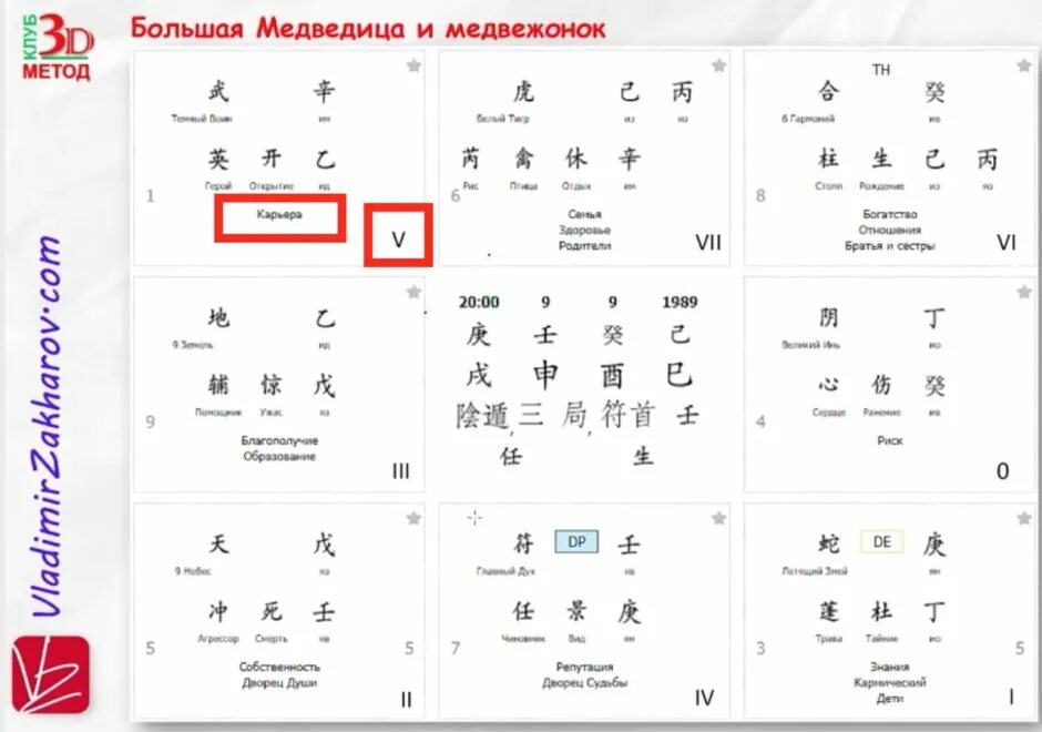 Дворцы ци мень. Дворцы в ци мень. расположение дворцов в ци мень. 9 дворцов ци мень. дворцы в ци мень за что отвечает каждый дворец.