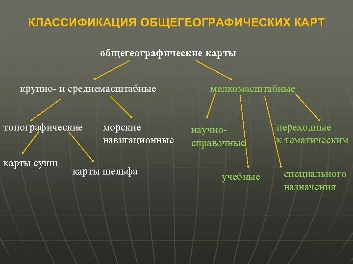 Тематические географические карты