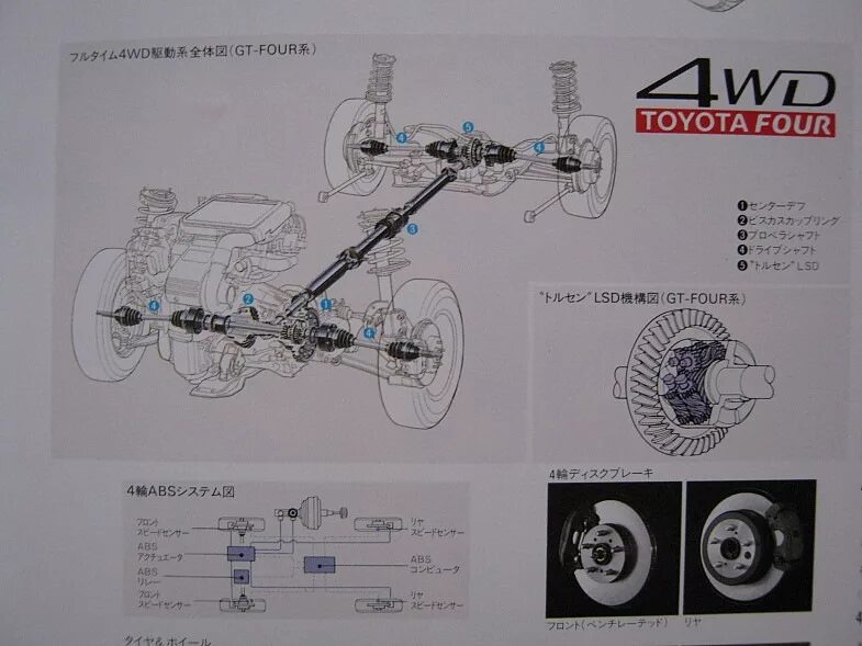 Тойота рав 4 2021 коробка автомат. Rav4 полный привод. Трансмиссия тойота рав. Схема трансмиссии toyota rav4. Схема трансмиссии рав 4 4 поколения.