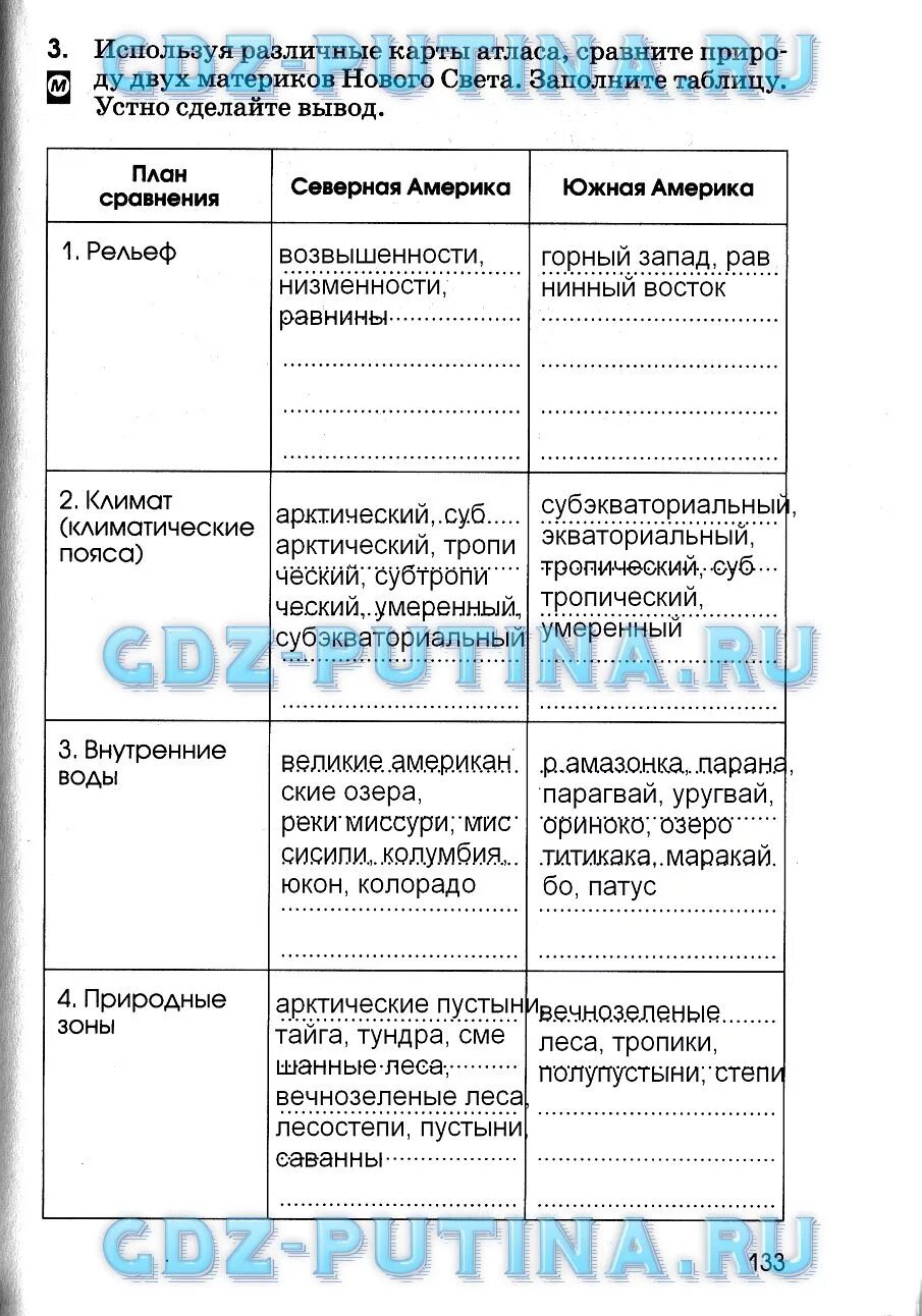 Черты различия северной и южной америки. Сравнение рельефа двух материков. Сходства и различия южных материков таблица. Сравнение рельефа Северной и Южной Америки таблица. Сравнение двух материков Австралии и Южной Америки таблица.