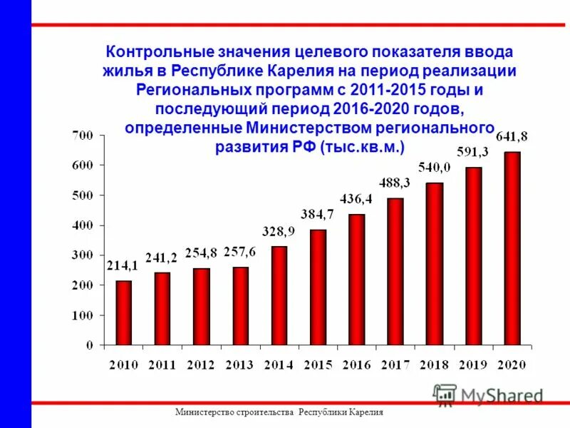 «обеспечение доступным и комфортным жильём граждан». программы переселения граждан из аварийного жилищного фонда. государственные целевые программы по обеспечению жильем. презентация по муниципальному жилищному контролю. жилищный фонд.