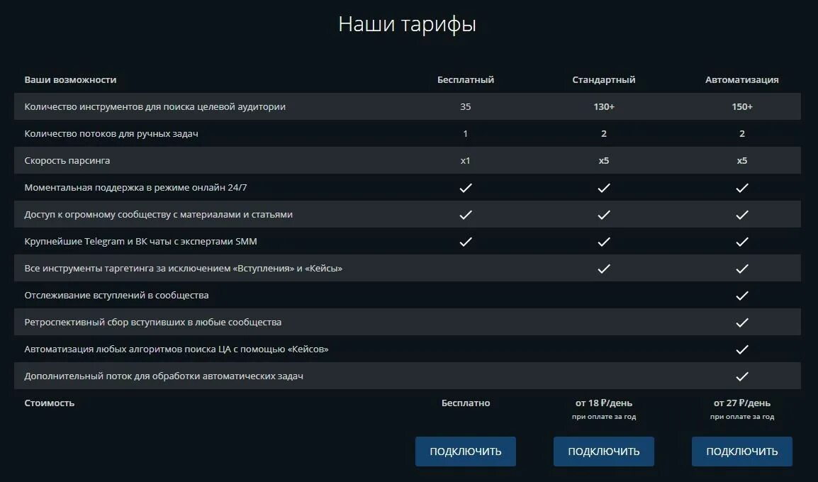 Бот для парсинга телеграмм. Парсинг целевой аудитории. лучшие сервисы для парсинга. аудитория в таргете для фотографа. пример аудитории парсинга.