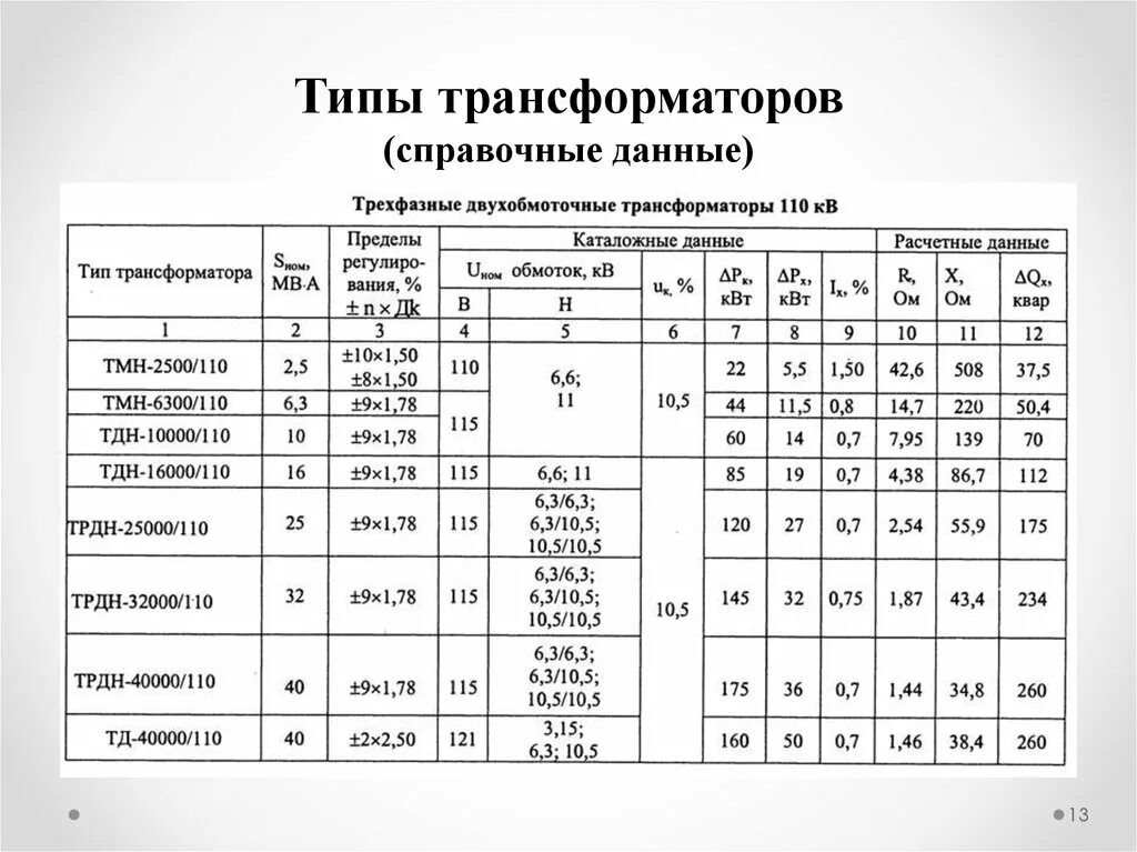 10 типы трансформаторов