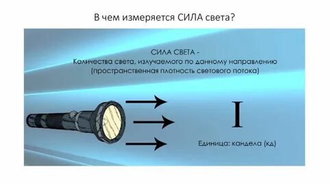 Сила света победила