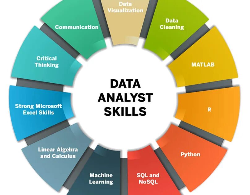 Data what is it. Data analyst. data analysis и data science это. data analyst skills. data аналитик кто это.