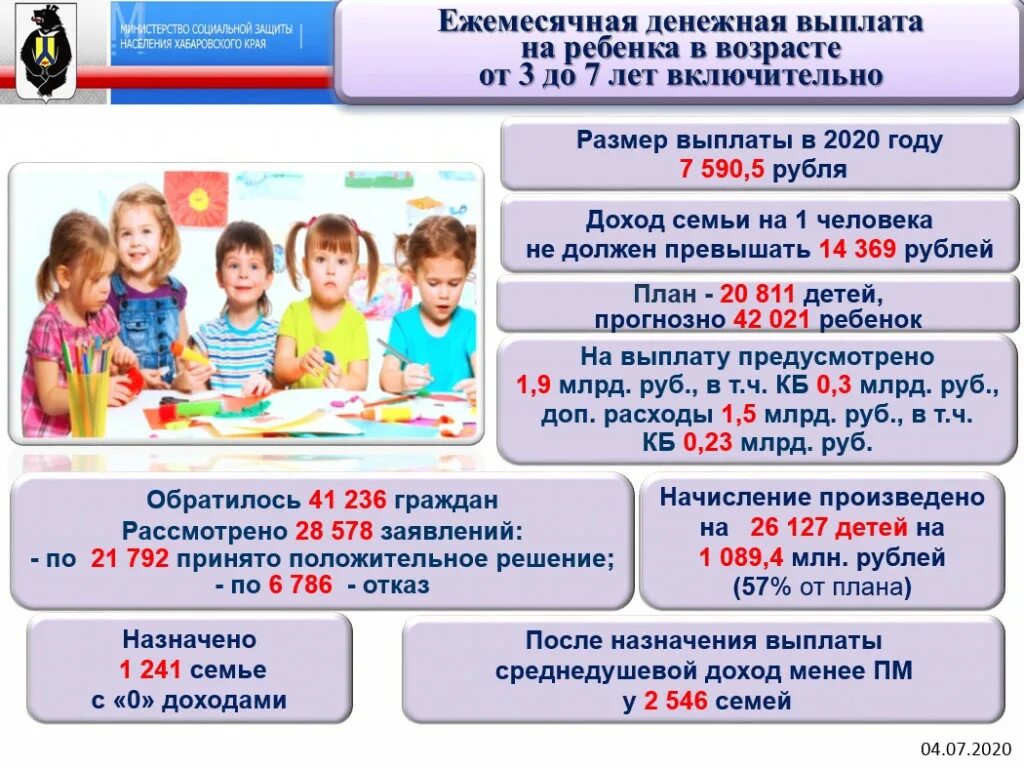 Какие выплаты будут с 3 июля. Выплаты на детей от 3 до 7 лет в 2021. Выплаты на детей до 7 лет в 2021 году. Ежемесячное пособие на детей с 3 до 7 лет. Пособие на детей от 3 до 7 лет в 2022 году.