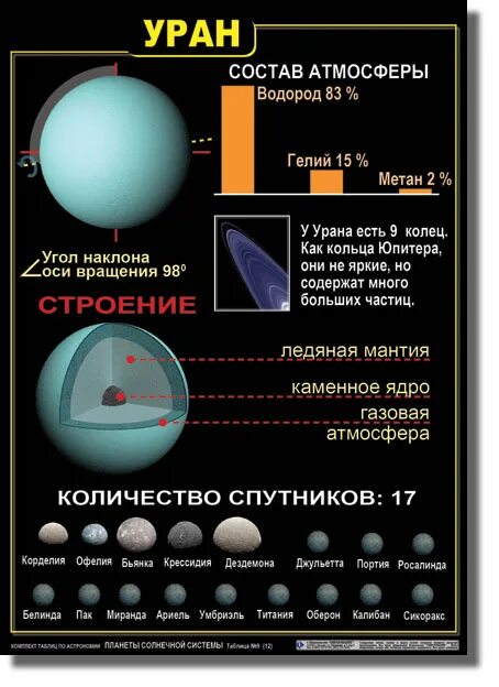 Планета уран химический состав планеты. Строение урана планета. Строение урана планета. Химический состав урана планета. Химический состав урана планета.