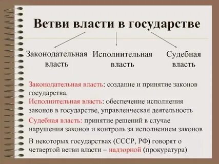 Соотношение законодательной исполнительной