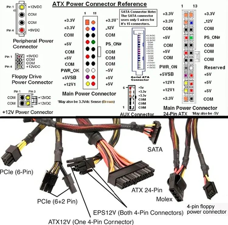 Power connection. Схема разъема электропитания. Схема разъема проводов питания системного блока. Разъемы блока питания компьютера 600 ватт. Разъём блока питания компьютера 24 Pin.